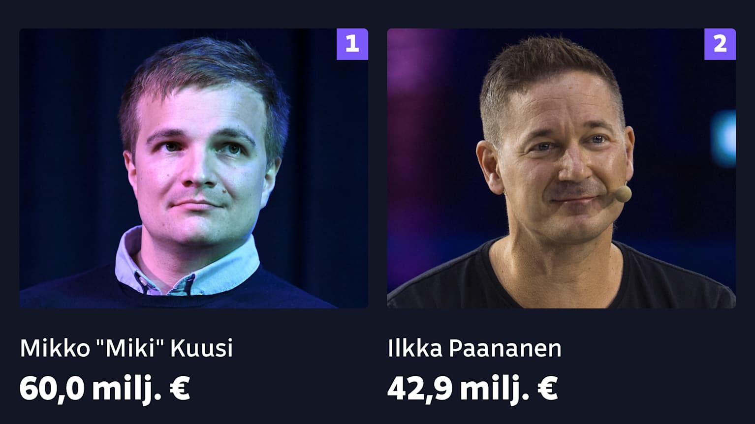 Finland has more millionaires than tax data shows | Yle News | Yle