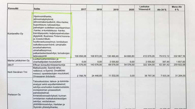 Kuvassa näkyvässä taulukossa on eri yritysten laskutussummat Sysmän kunnalta vuosilta 2017–2020.