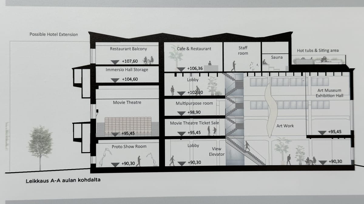 Riihimäen Voimalan rakennuksen tulevan käytön konseptisuunnitelmaa leikkauskuvassa aulan kohdalta.