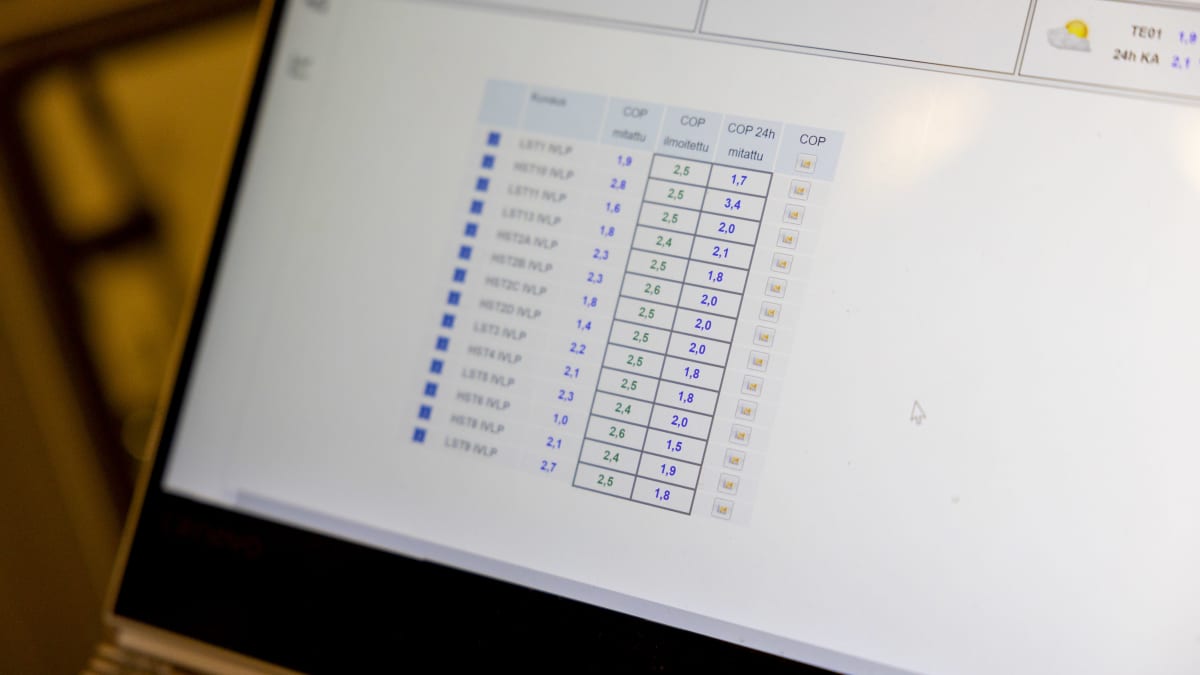 Tietokoneen näytöllä sarakkeessa luvattuja COP-lukemia, jotka ovat pääosin 2,5. Vieressä 24 tunnin aikana mitattuja, joissa lukemia 1,7:stä 3,4:ään.