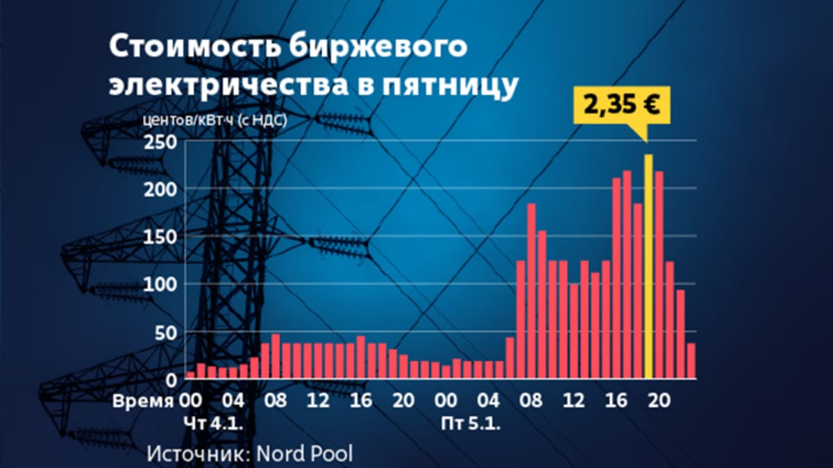 Сколько зарядок есть