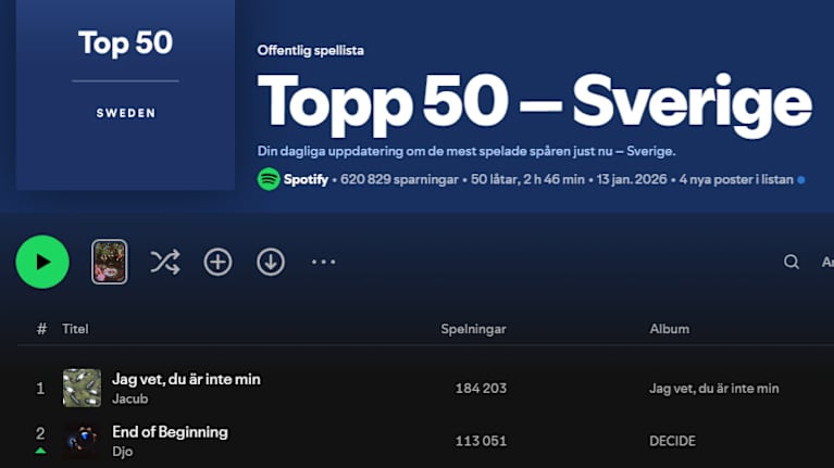En skärmavbild av den svenska Spotifytopplistan, som listar de låtar som spelats mest den senaste veckan.