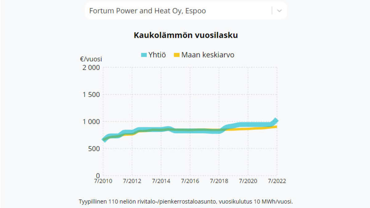 Kaukolämpökoneen kuvakaappaus.