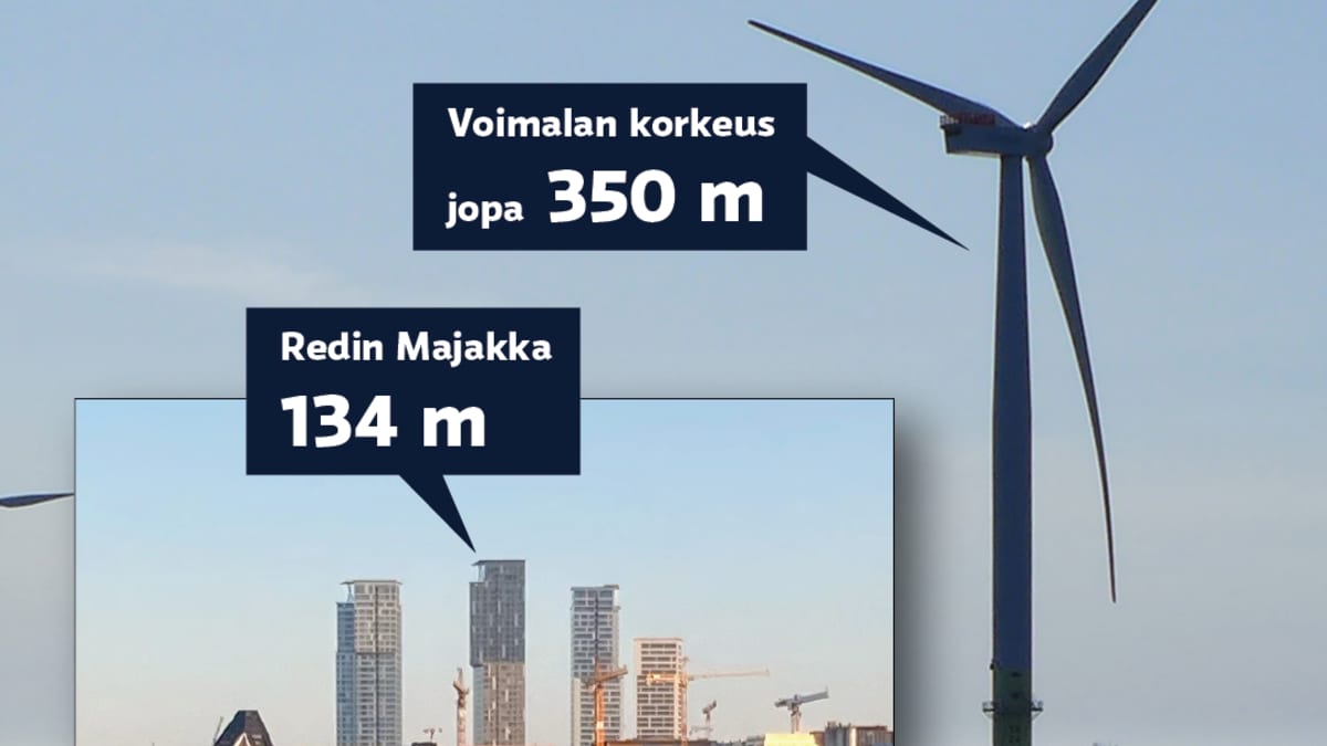 Grafiikkan näyttää että mertuulivoimalat voivat olla jopa 350 metriä korkeita. Lavan pituus voi olla jopa 160 metriä. Mittakaavaa antaa Helsingissä sijaitseva tornitalo Majakka, joka on 134 metriä korkea.