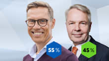Presidenttikisan kaksi suosituinta ehdokasta: Stubb ja Haavisto lähikuvissa sekä heidän kannatusprosenttinsa, jos he olisivat vastakkain toisella kierroksella. Stubbia äänestäisi 55 % ja Haavisto 45 %.