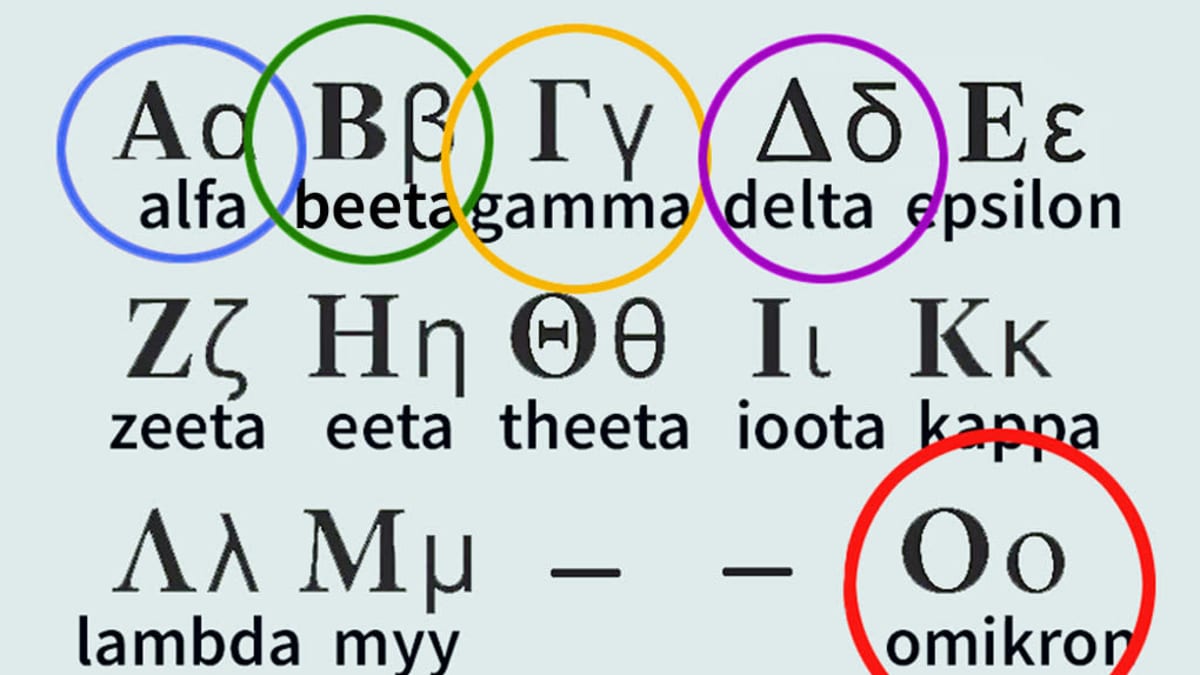 Kreikan aakkoset alfasta oomegaan. Ympyröityina alfa, beeta, gamma, delta ja omergon. Nyyn ja ksiin tilalla on viiva.