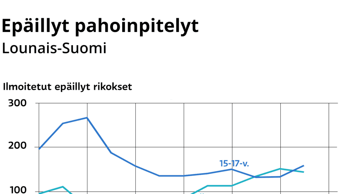 Infografiikkaa