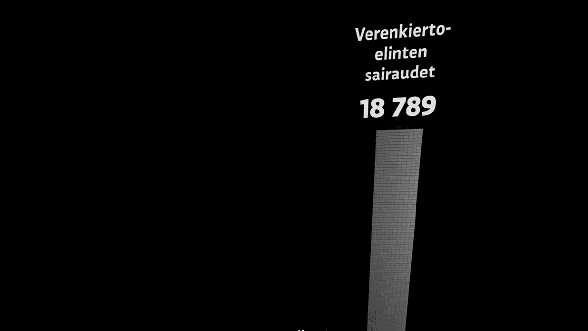 3D-infografiikka eri suomalaisten kuolinsyiden määrästä.
