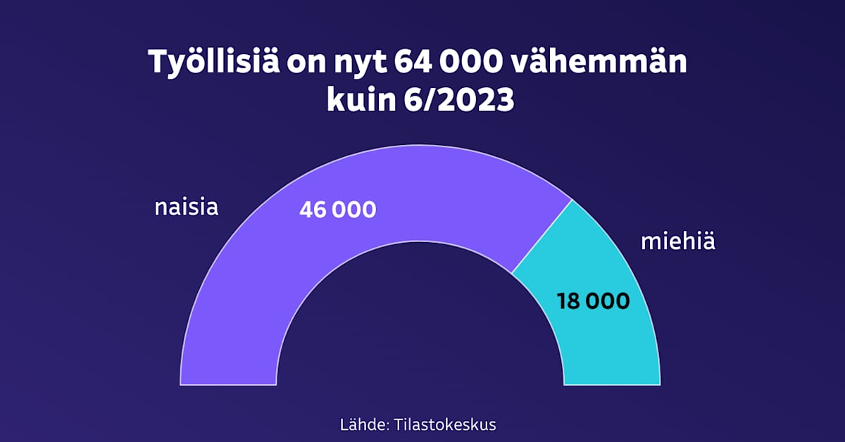 yle.fi