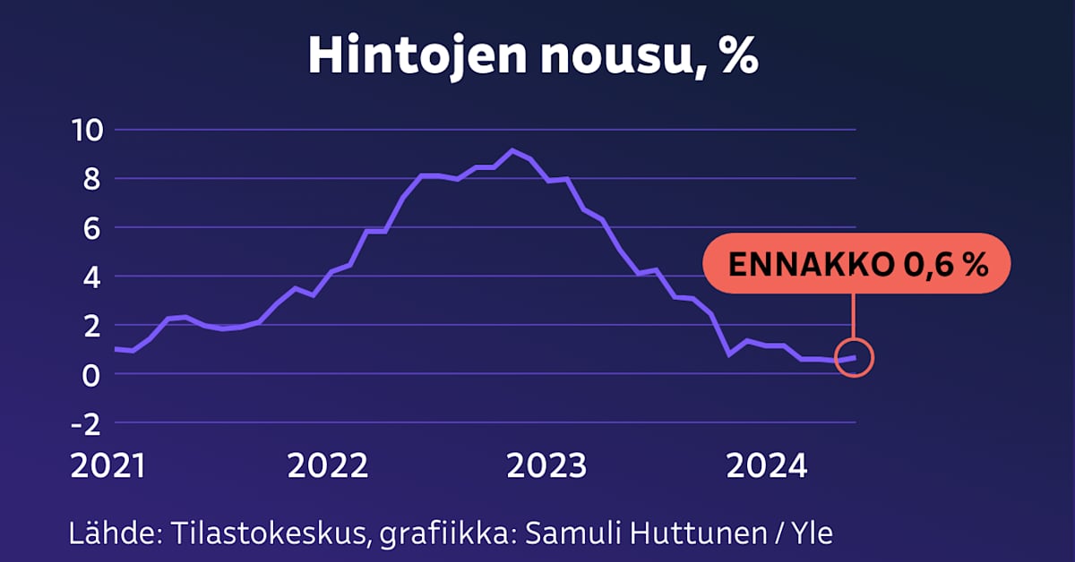 Inflaatiopiikki meni jo – seuraavaksi Suomi voi kokea deflaation hetken, arvioi Hypo