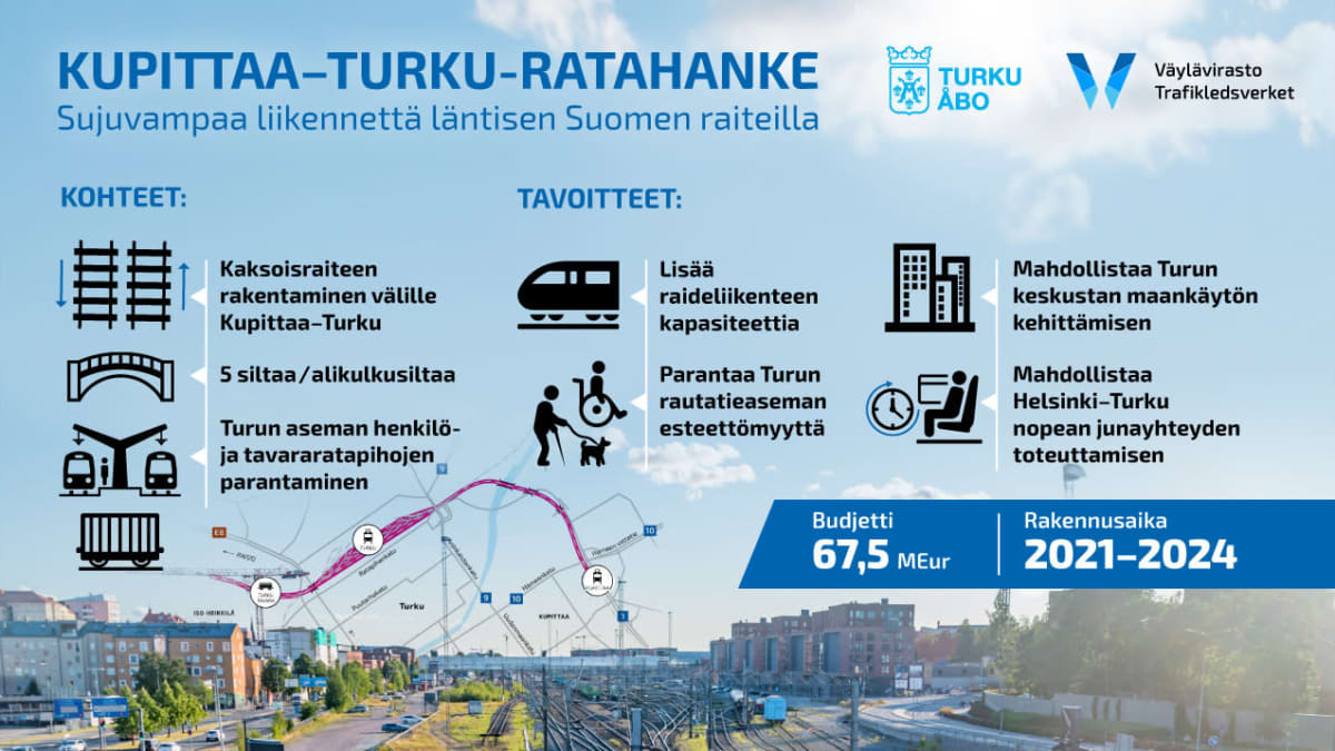 Kupittaa-Turku-ratahankkeen esittelykaavio