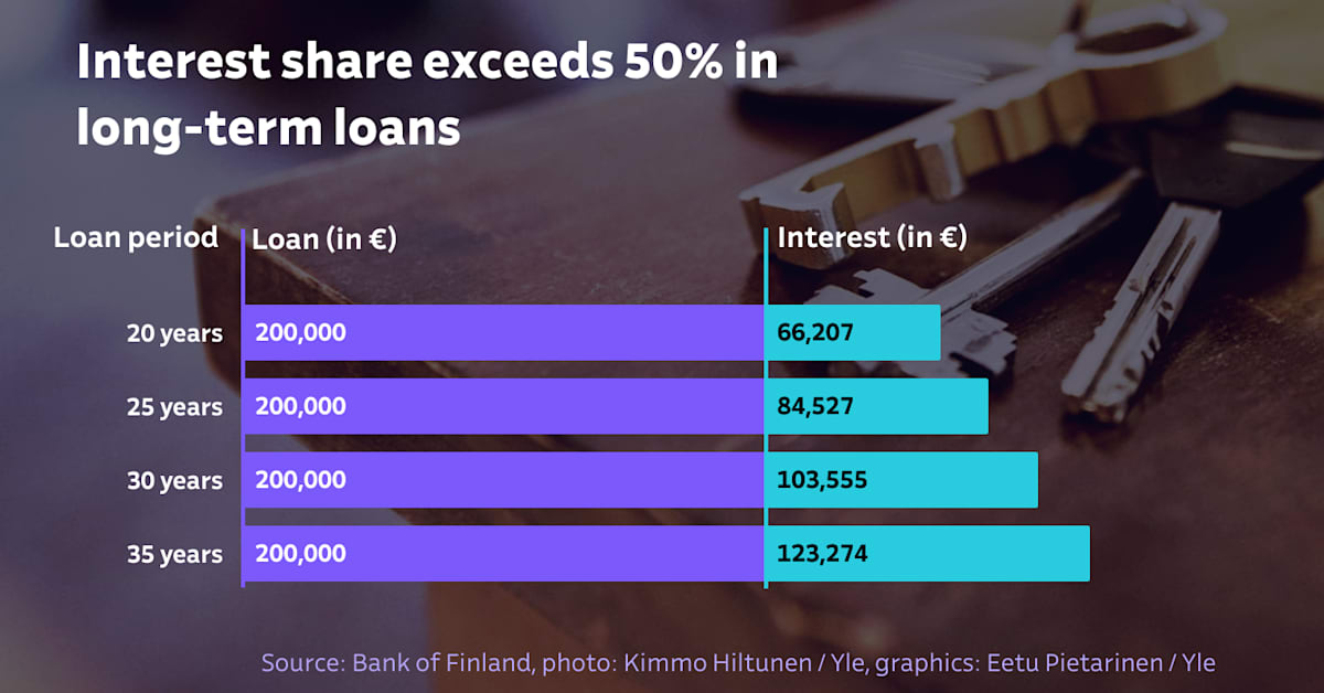 Finland allows 35-year mortgages, as government aims to boost growth