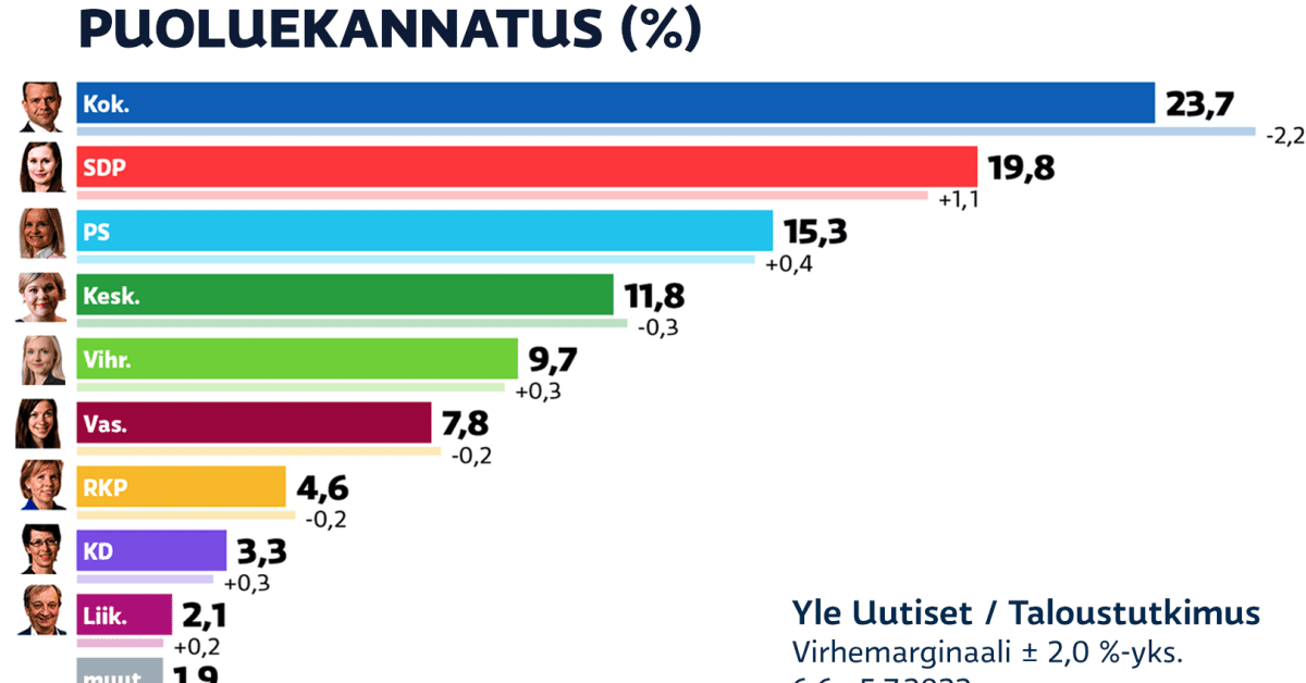 yle.fi