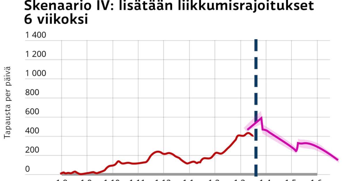 yle.fi