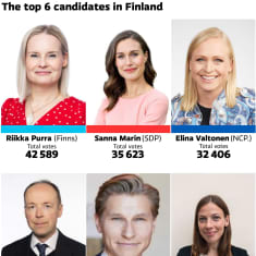 The top 6 candidates in Finland