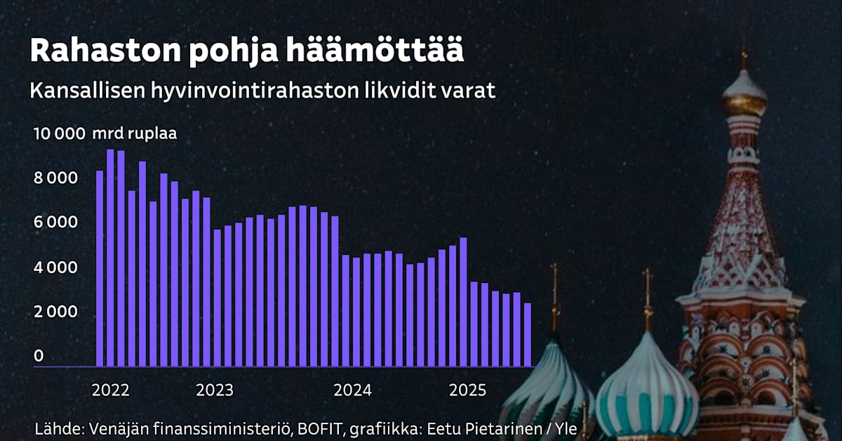yle.fi