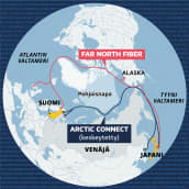Grafiikka näyttää Venäjän pohjoisrannikolta kulkevan Arctic Connect- ja Kanadan ja Alaskan pohjoispuolelta kulkevan Far North Fiber -datakaapelin reitit.