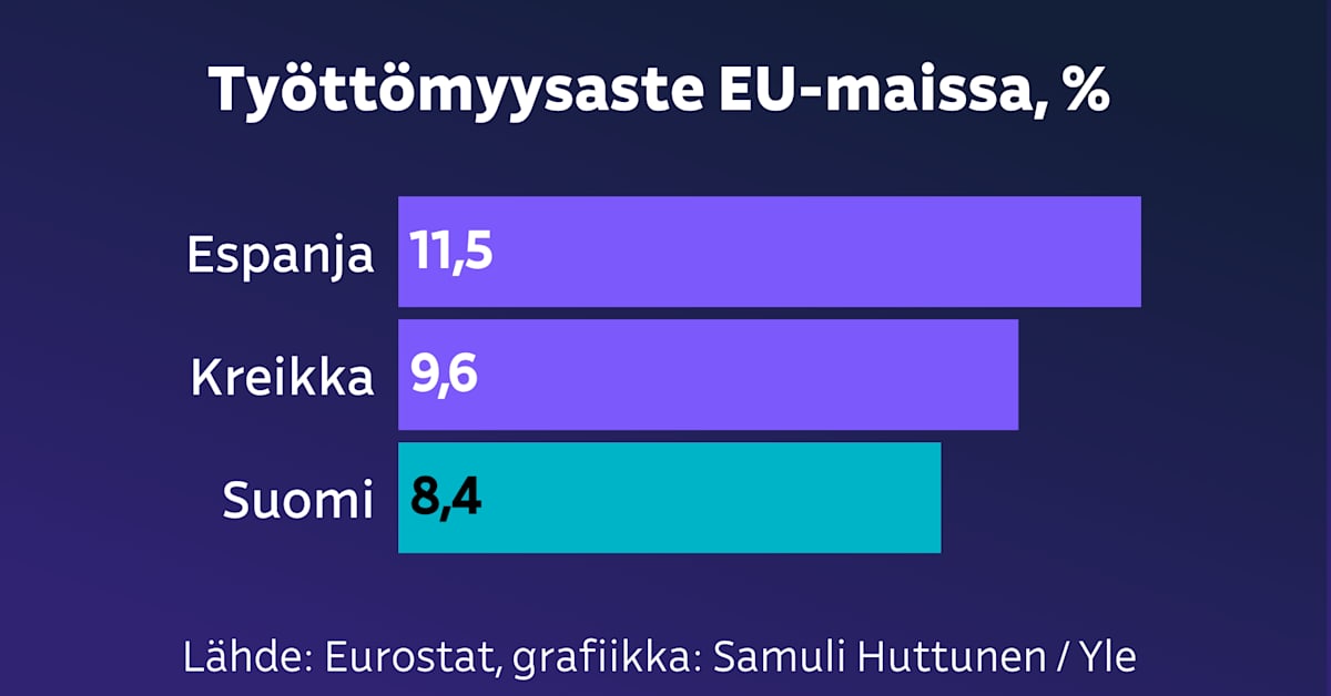 yle.fi