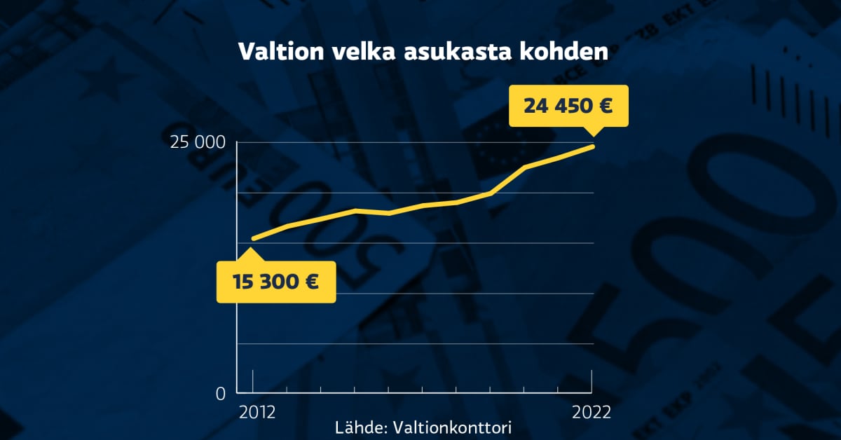 yle.fi