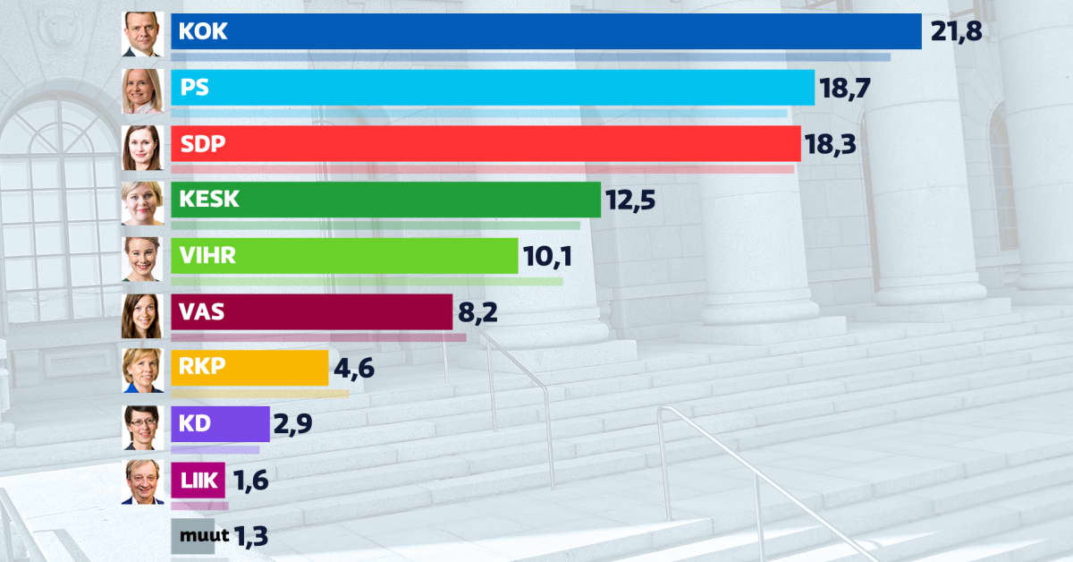 yle.fi