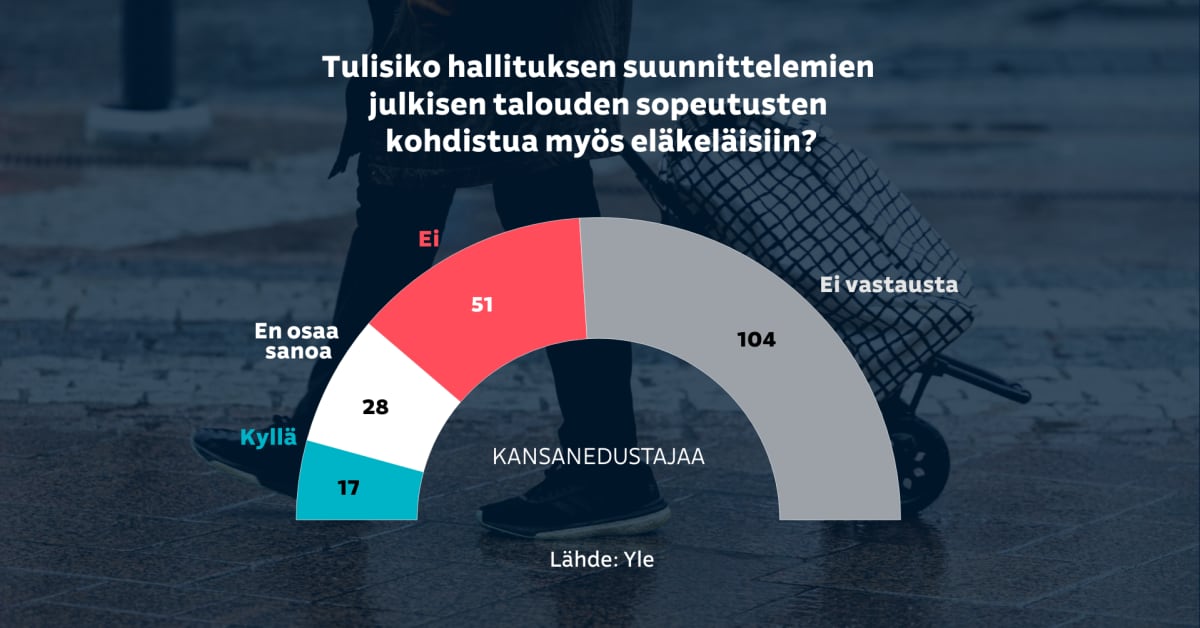 yle.fi