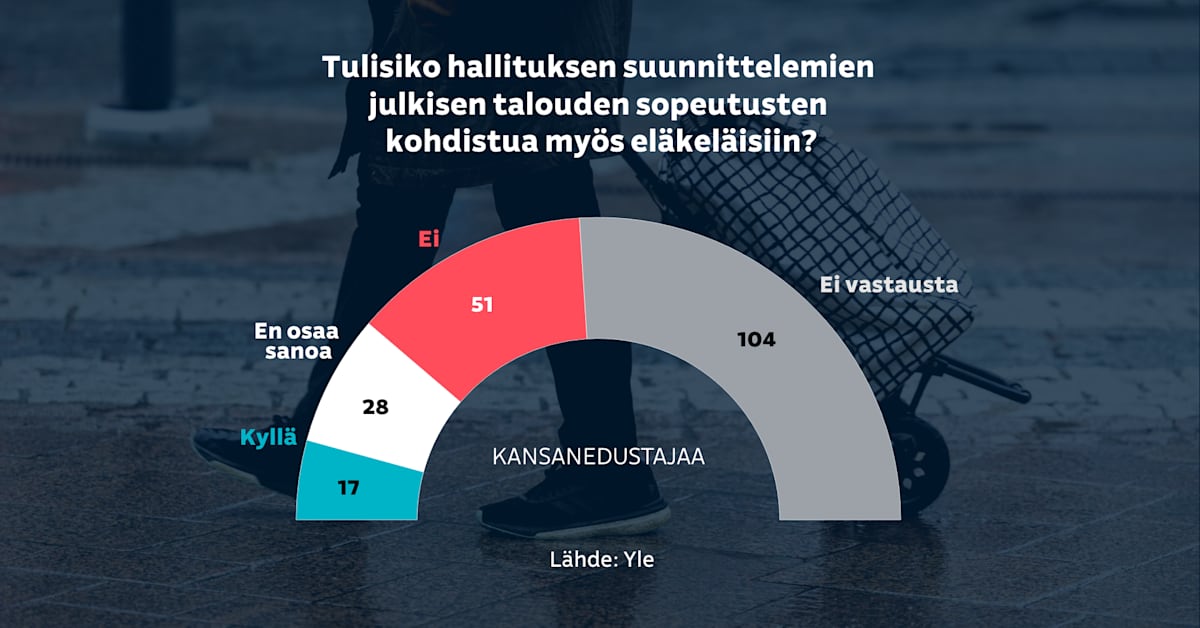 yle.fi