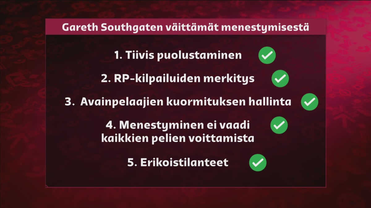 Kuvassa viisi Gareth Southgaten väittämää menestymisestä: 1. Tiivis puolustaminen, 2. Rangaistuspotkukisojen merkitys, 3. Avainpelaajien kuormituksen hallinta, 4. Menestyminen ei vaadi kaikkien pelien voittamista, 5. Erikoistilanteet