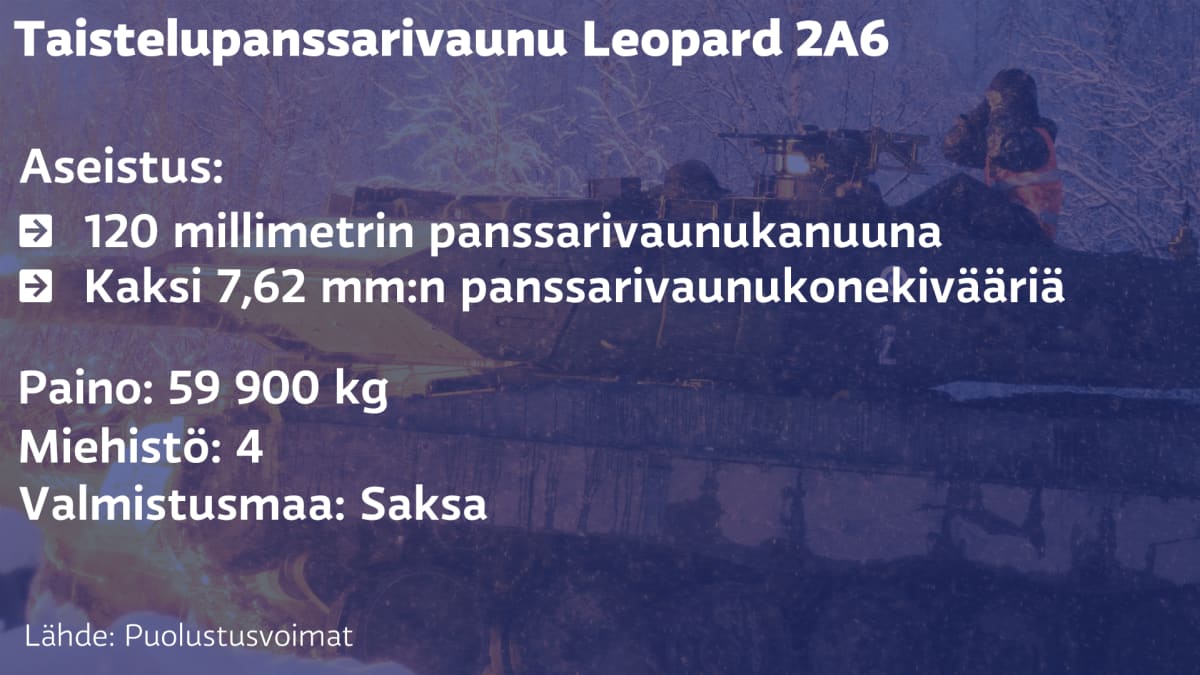 Leopard Panssarivaunun teknisiä tietoja kuvassa.