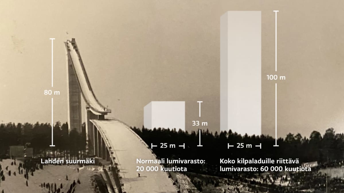 Lahden lumivarasto verrattuna Lahden suurmäen torniin.