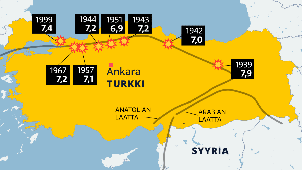 Turkin maanjäristykset karttana vuosina 1939 - 1999 