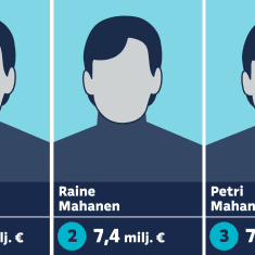 Grafiikka Oulu Top 3 henkilön verotulot 2023.