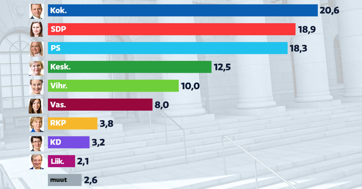 yle.fi