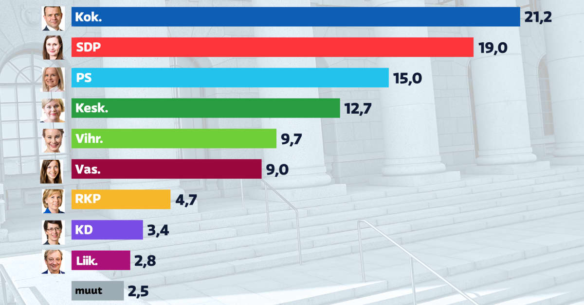 yle.fi