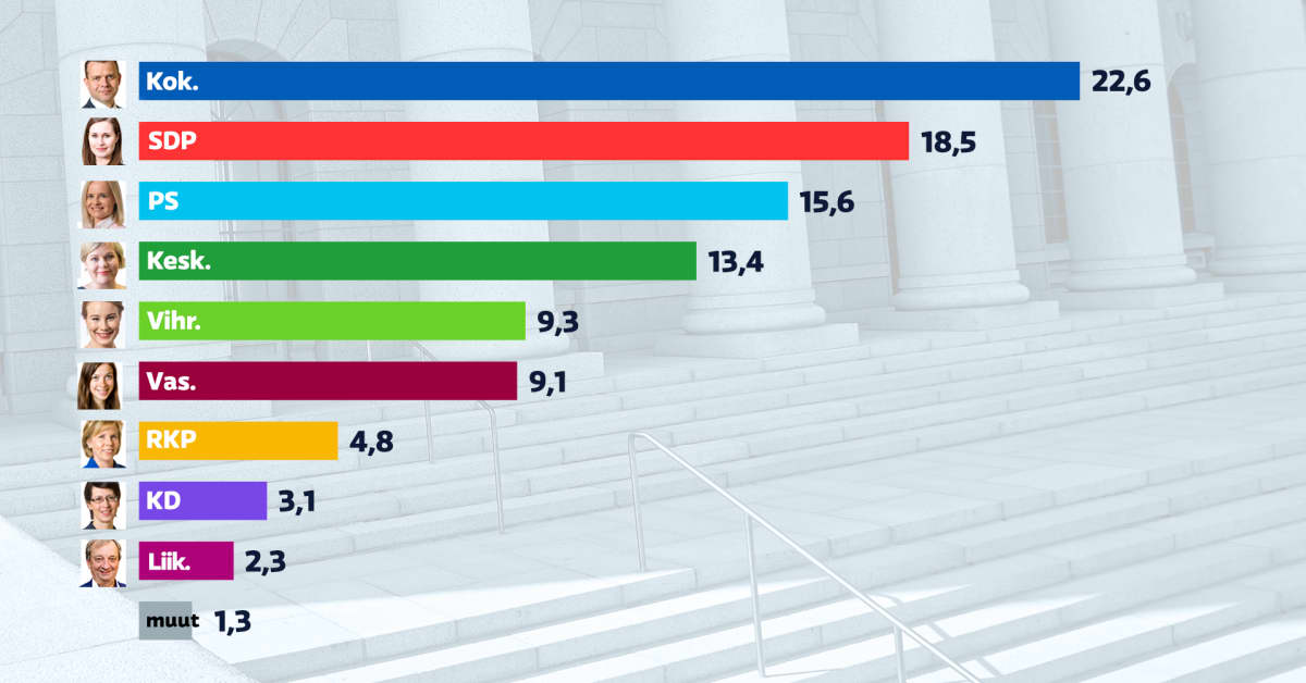 yle.fi