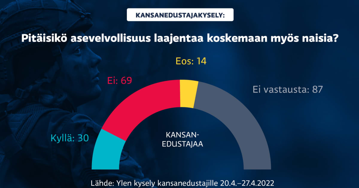 yle.fi