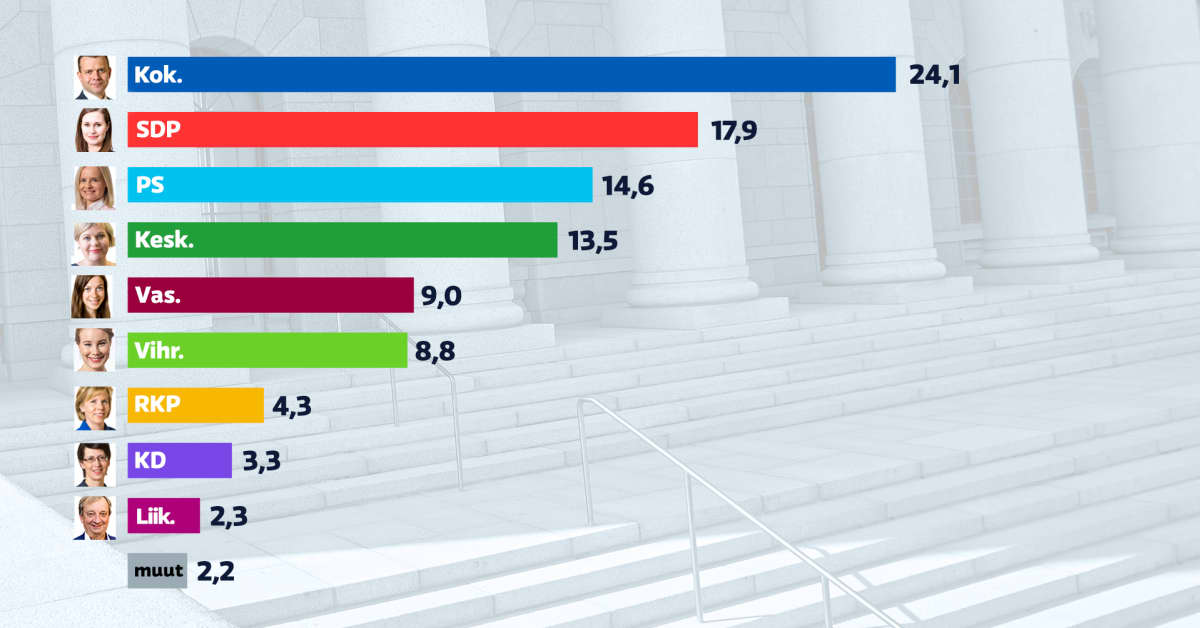 yle.fi