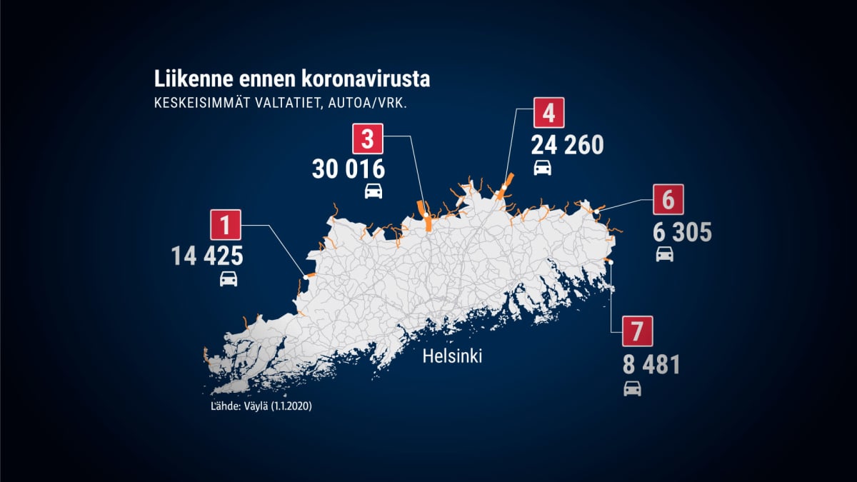 Liikennemäärät Uudenmaan rajoilla ennen koronaviirusta.