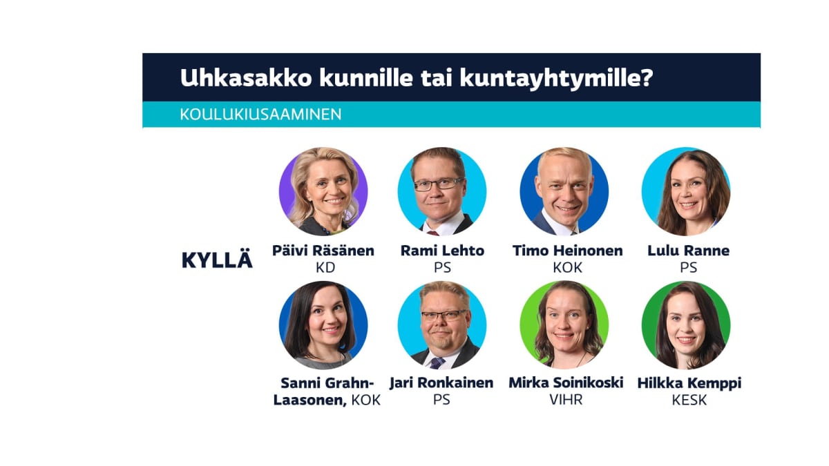Kahdeksan Hämeen kansanedustajaa kannattaa uhkasakkoa kunnille koulukiusaamisen kitkemiseksi