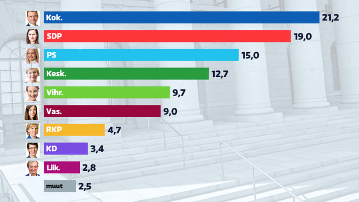 Nostokuva tammikuun puoluekannatusgrafiikoista.