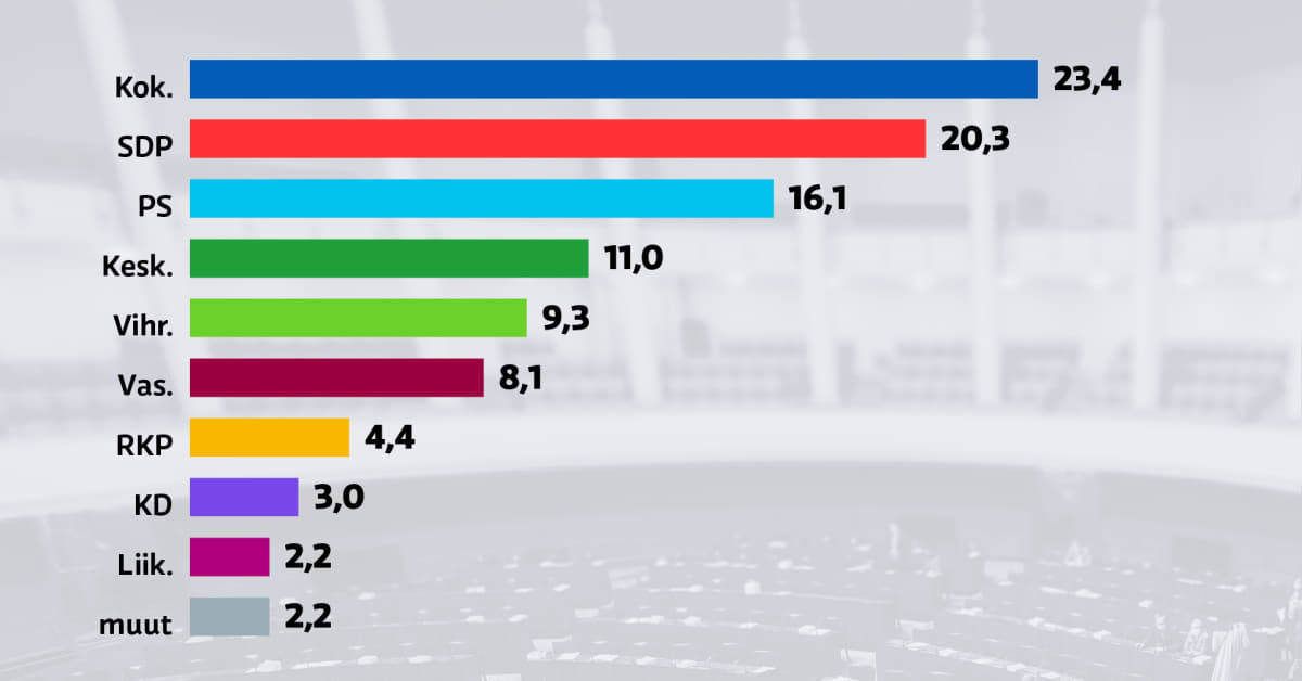 yle.fi