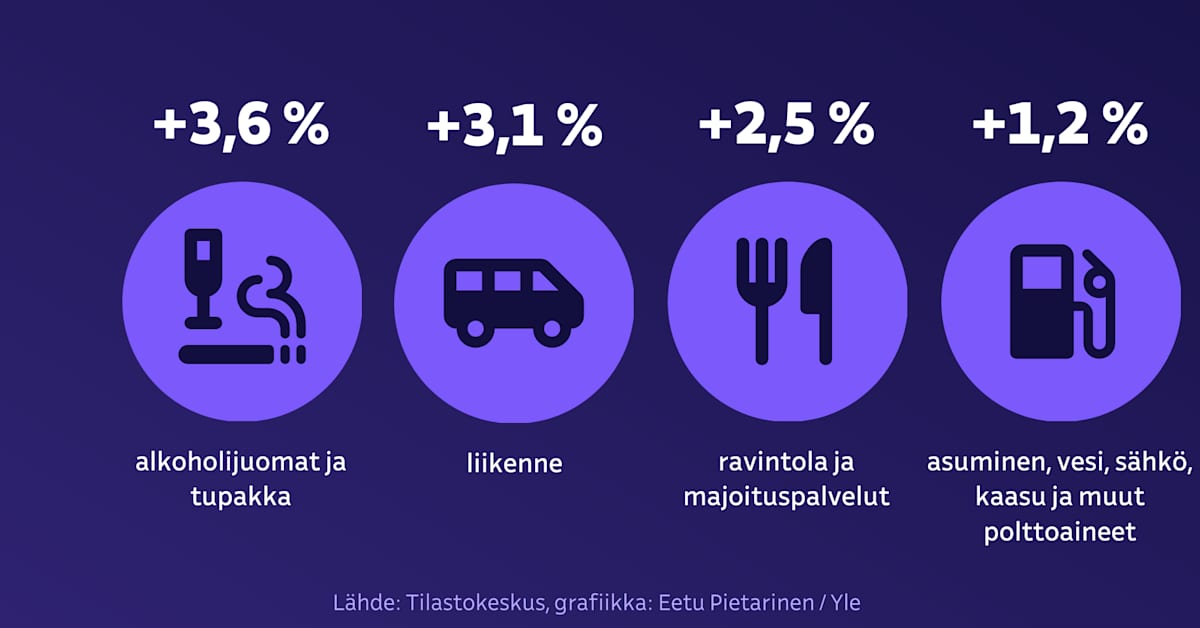 Lähi-idän sota osui jo bensan hintaan – seuraavaksi  odotetaan ruoan ja tuontitavaroiden kallistumista