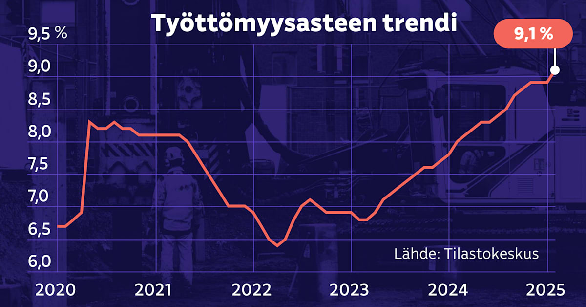 yle.fi