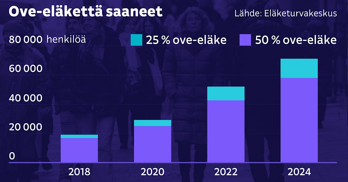 yle.fi