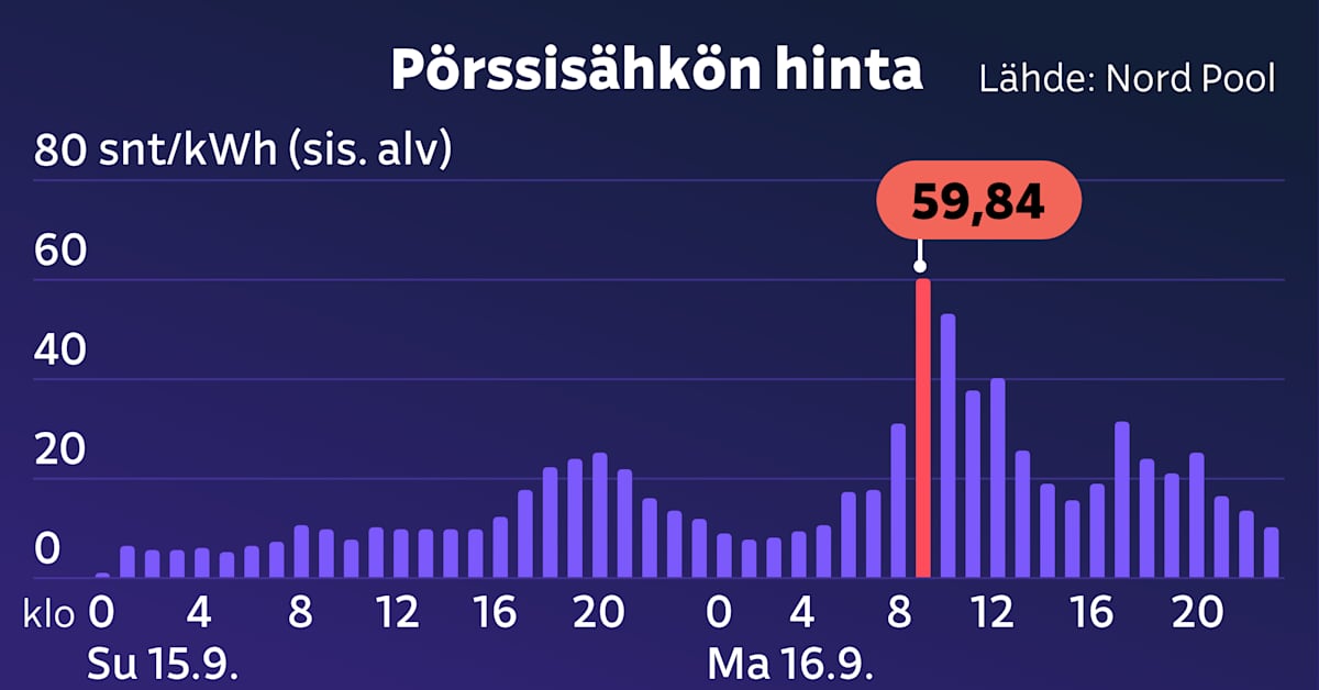 yle.fi