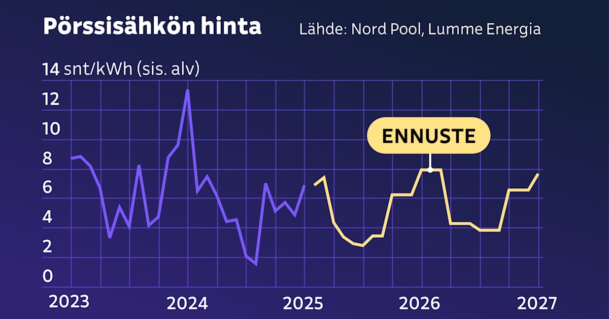yle.fi