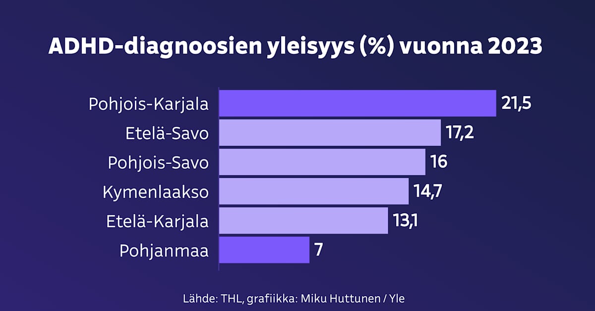 yle.fi