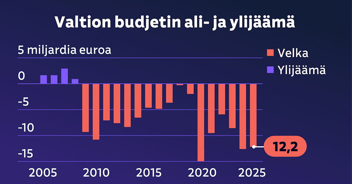 yle.fi