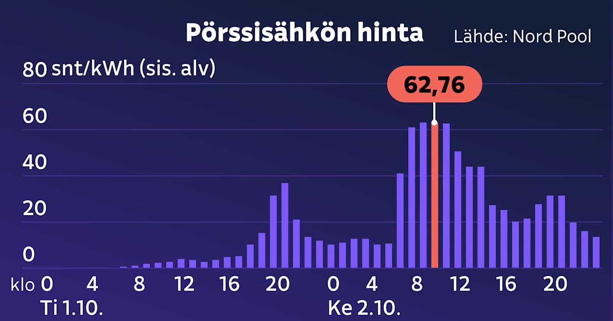 yle.fi
