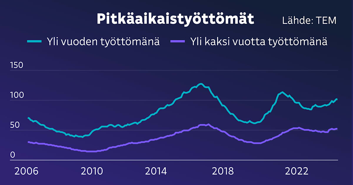 yle.fi