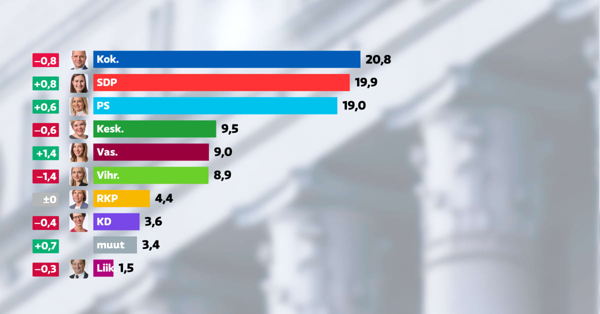 yle.fi